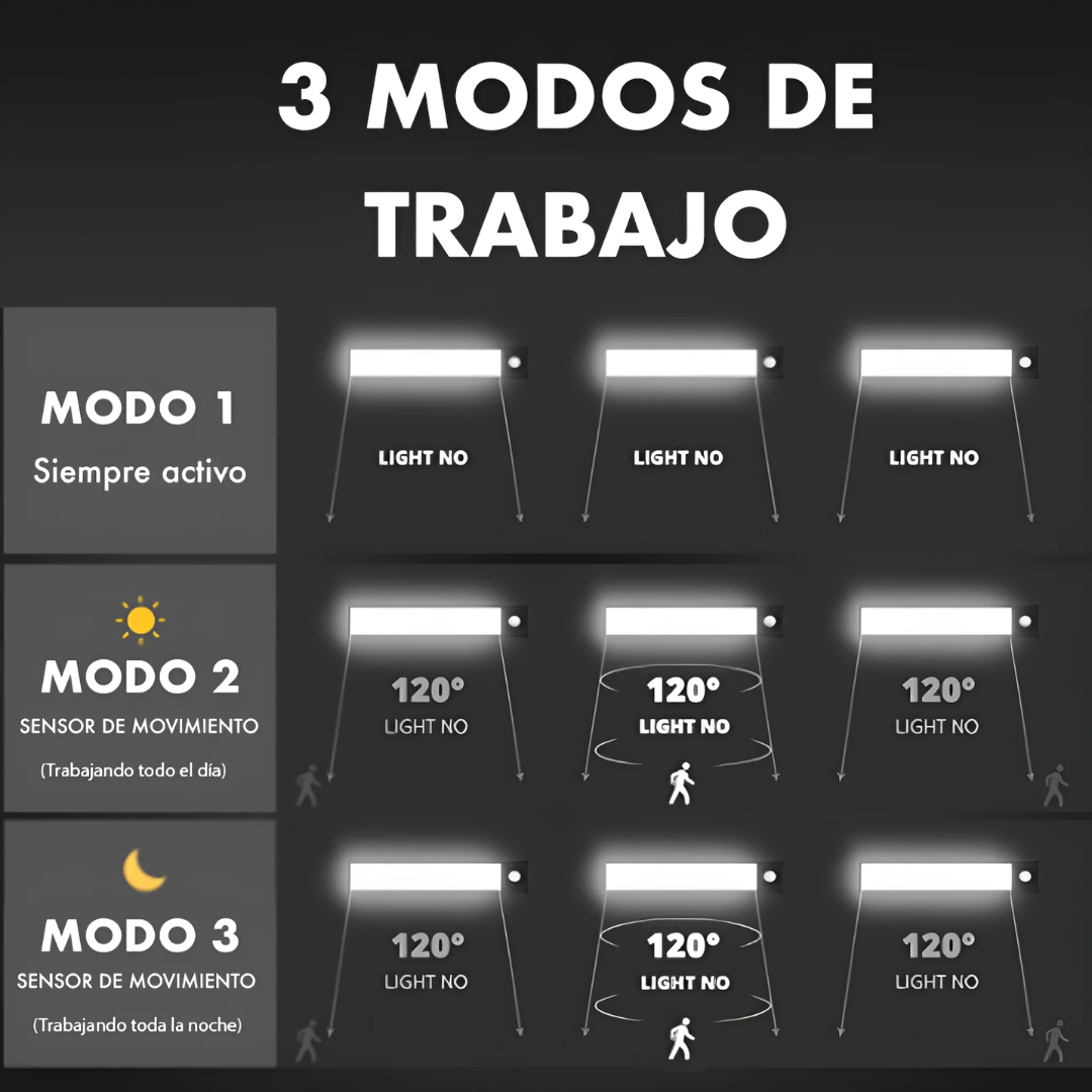 Barra de Iluminación Inteligente de 40cm®