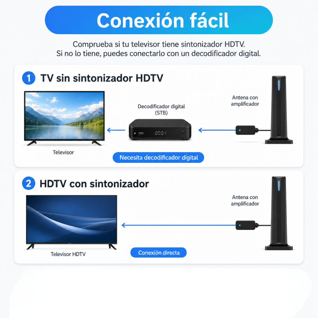 Antena Digital de Acceso Gratuito y con Alta Definición