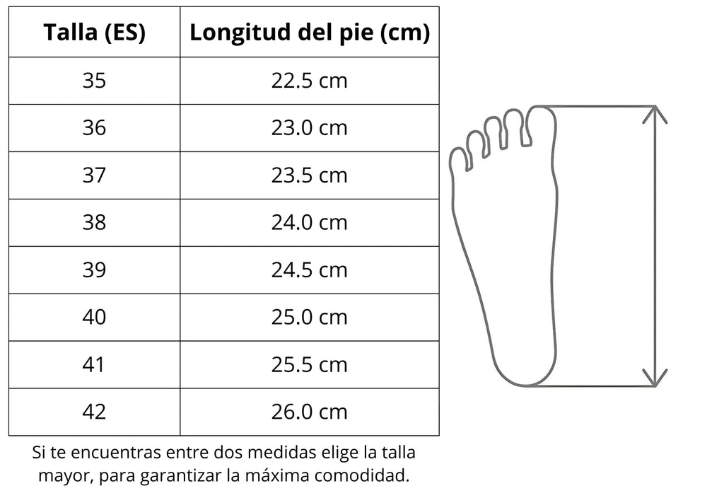 Guía de Tallas