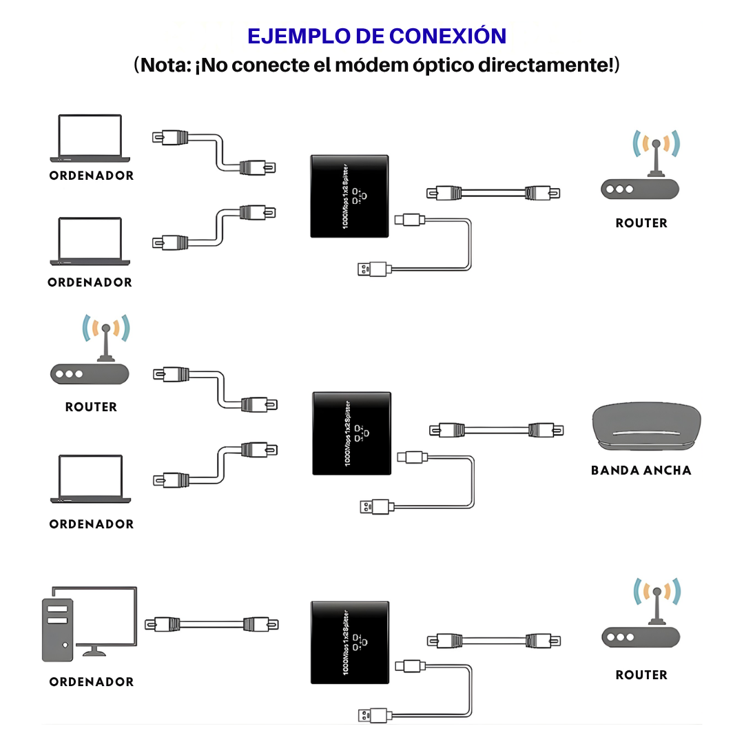 Duplicador Ethernet Gigabit 1000 Mbps