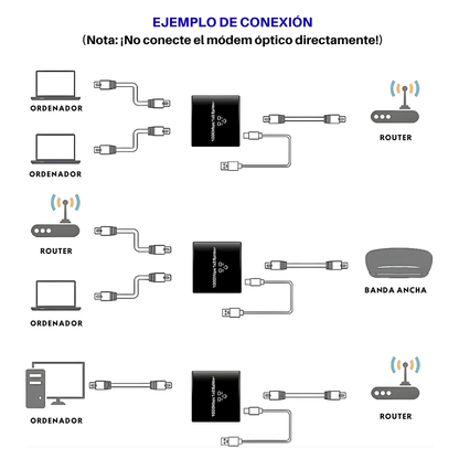 Duplicador Ethernet Gigabit 1000 Mbps