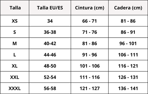 Guía de Tallas