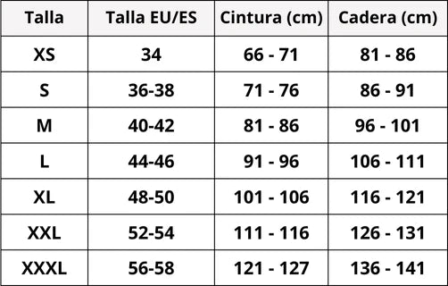 Guía de Tallas